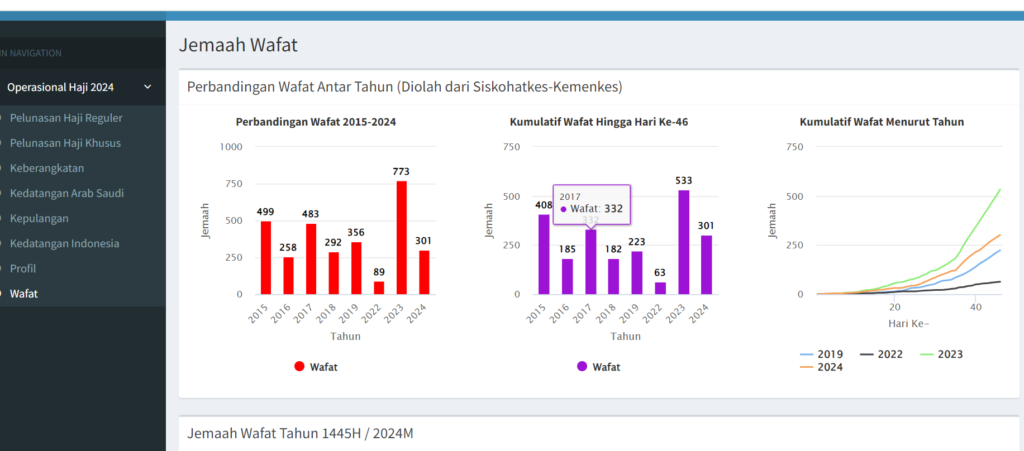 data haji wafat tahun ini