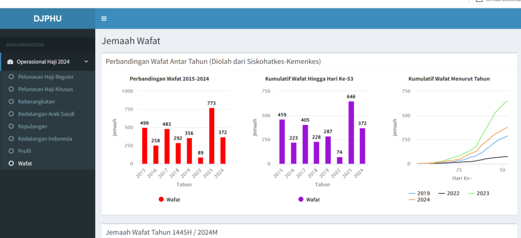 data jamaah haji wafat