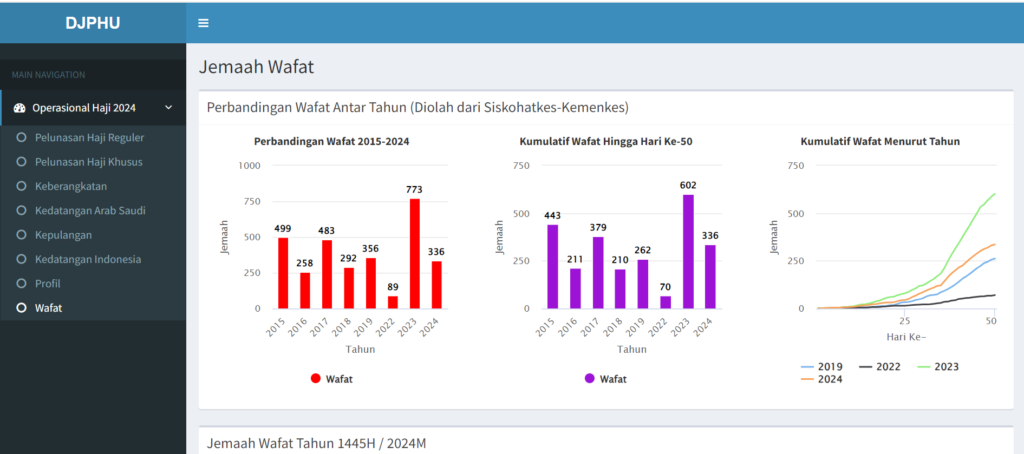 data jamaah haji indonesia meninggal